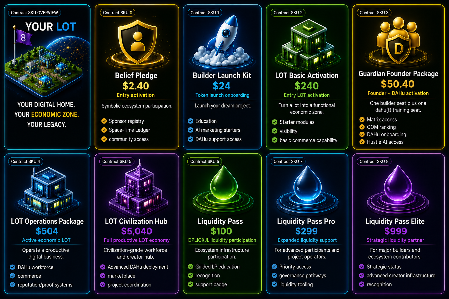 Guardian Store product SKU cards
